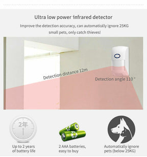 Sistema inalámbrico de alarma antirrobo de seguridad para el hogar + APLICACIÓN Amazon Alexa Tuya WiFi + GSM + GPRS